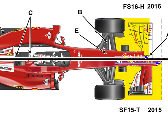 Formula 1, Ferrari SF16-H: ecco le novità tecniche Formula 1, Ferrari SF16-H: ecco le novità tecniche