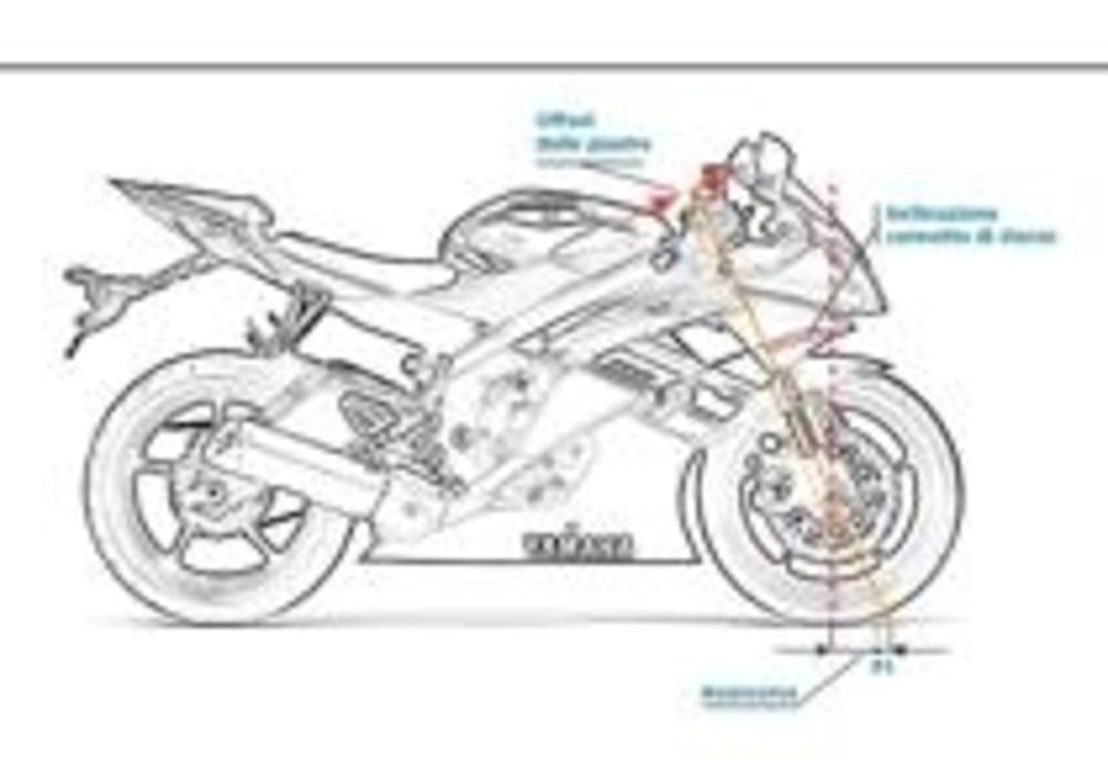 I Segreti Della Guida In Pista 3 La Posizione In Sella News Moto It