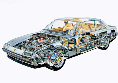 Listino Ferrari 412 Coupe 1985 90 Usate Automoto It