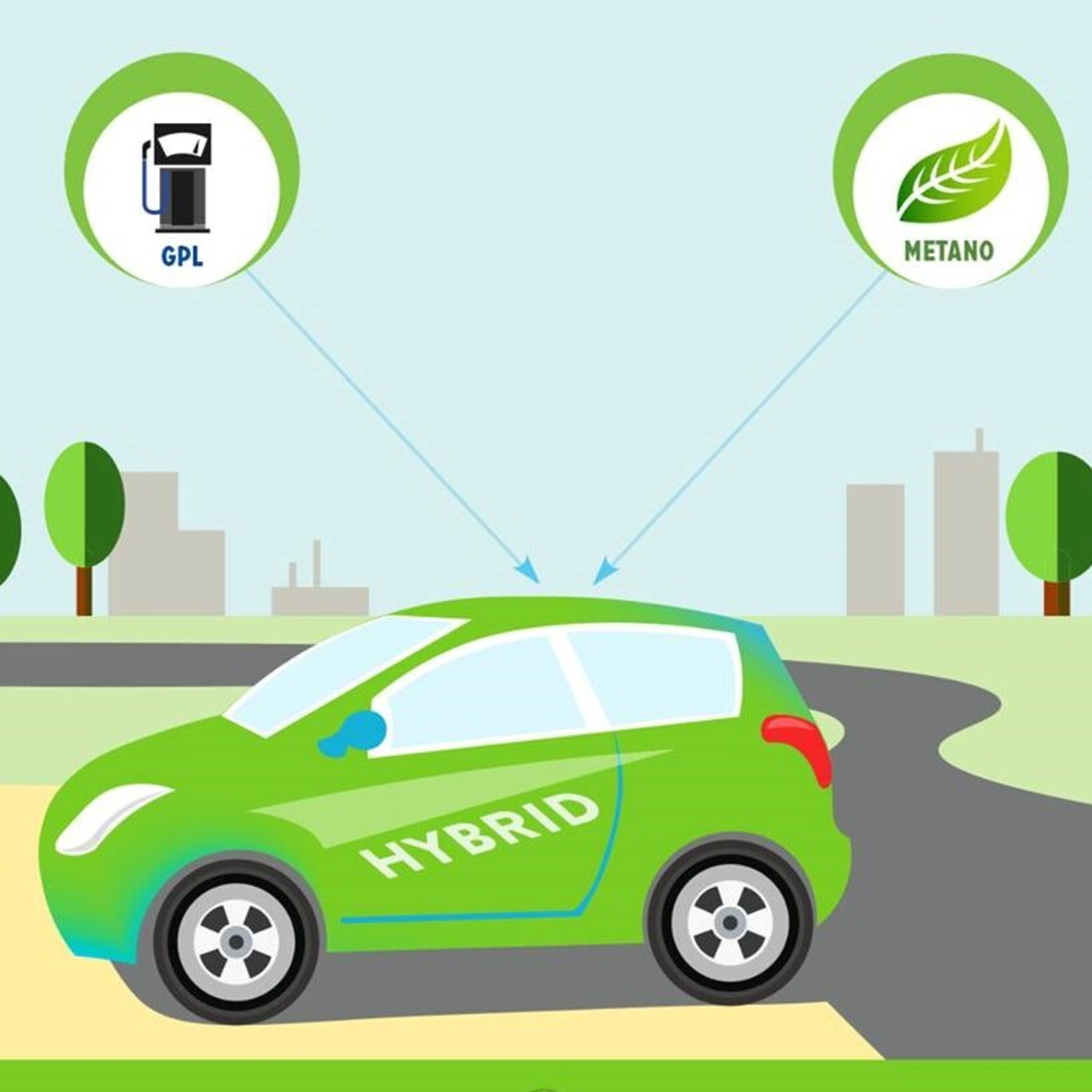 Auto a GPL e a Metano costi, convenienze e differenze per ciascun