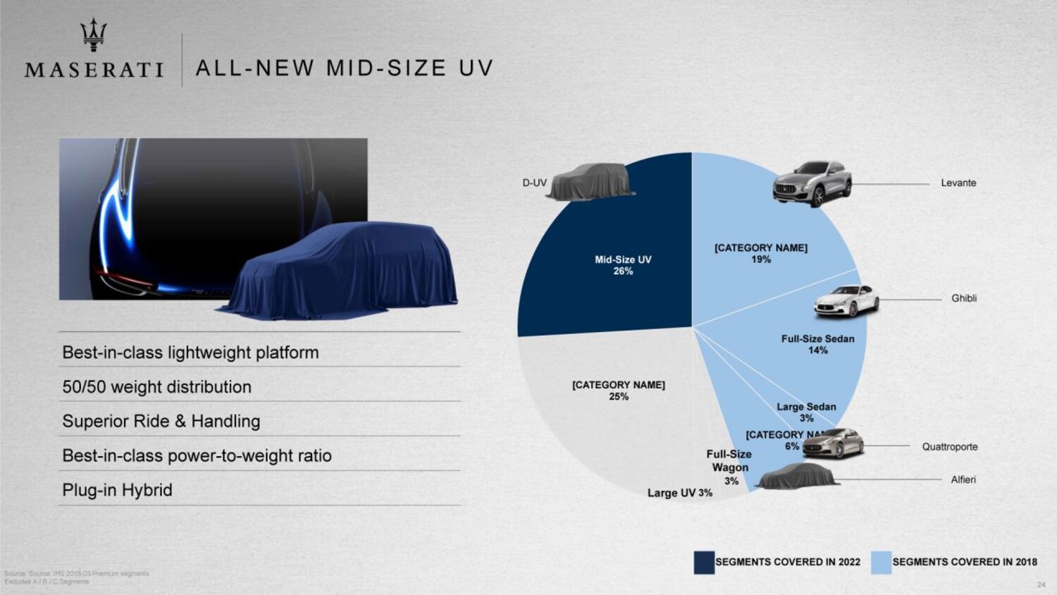 Più di un quarto dei volumi di Maserati sarà rappresentato dal nuovo SUV di segmento D. Ancora da scegliere il nome del nuovo modello