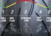Indagine di Altroconsumo: 8 caschi bocciati - Accessori - Moto.it