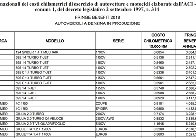 rimborso chilometrico scaricare