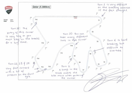 La pista di Losail vista da Casey Stoner La pista di Losail vista da Casey Stoner