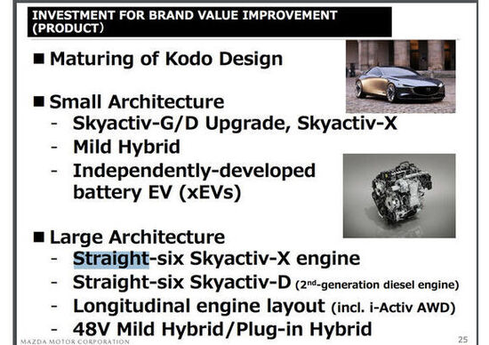 Mazda a lavoro su nuovi motori a 6 cilindri Mazda a lavoro su nuovi motori a 6 cilindri