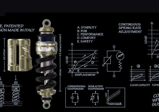 Airtender per Honda Africa Twin: dal vivo con Speedmaster (AR) Airtender per Honda Africa Twin: dal vivo con Speedmaster (AR)