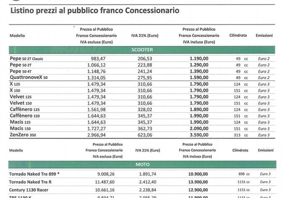 Nuovo listino prezzi moto e scooter Benelli Nuovo listino prezzi moto e scooter Benelli