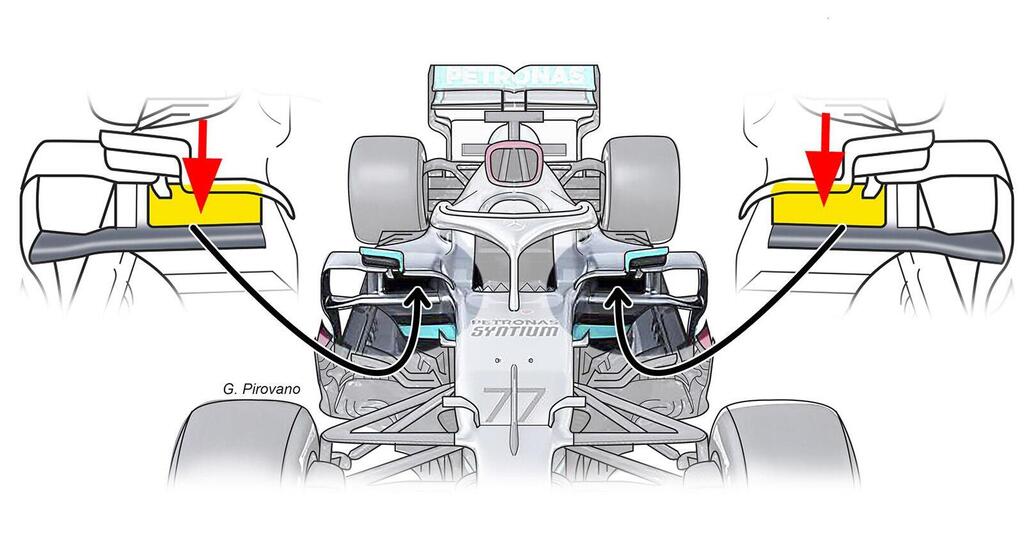 Formula 1 2020: Mercedes W11, le novità tecniche