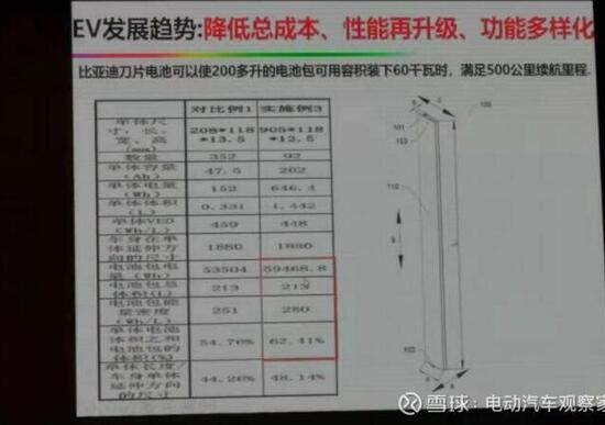 BYD: pronta la batteria a lama per le auto elettriche del futuro BYD: pronta la batteria a lama per le auto elettriche del futuro