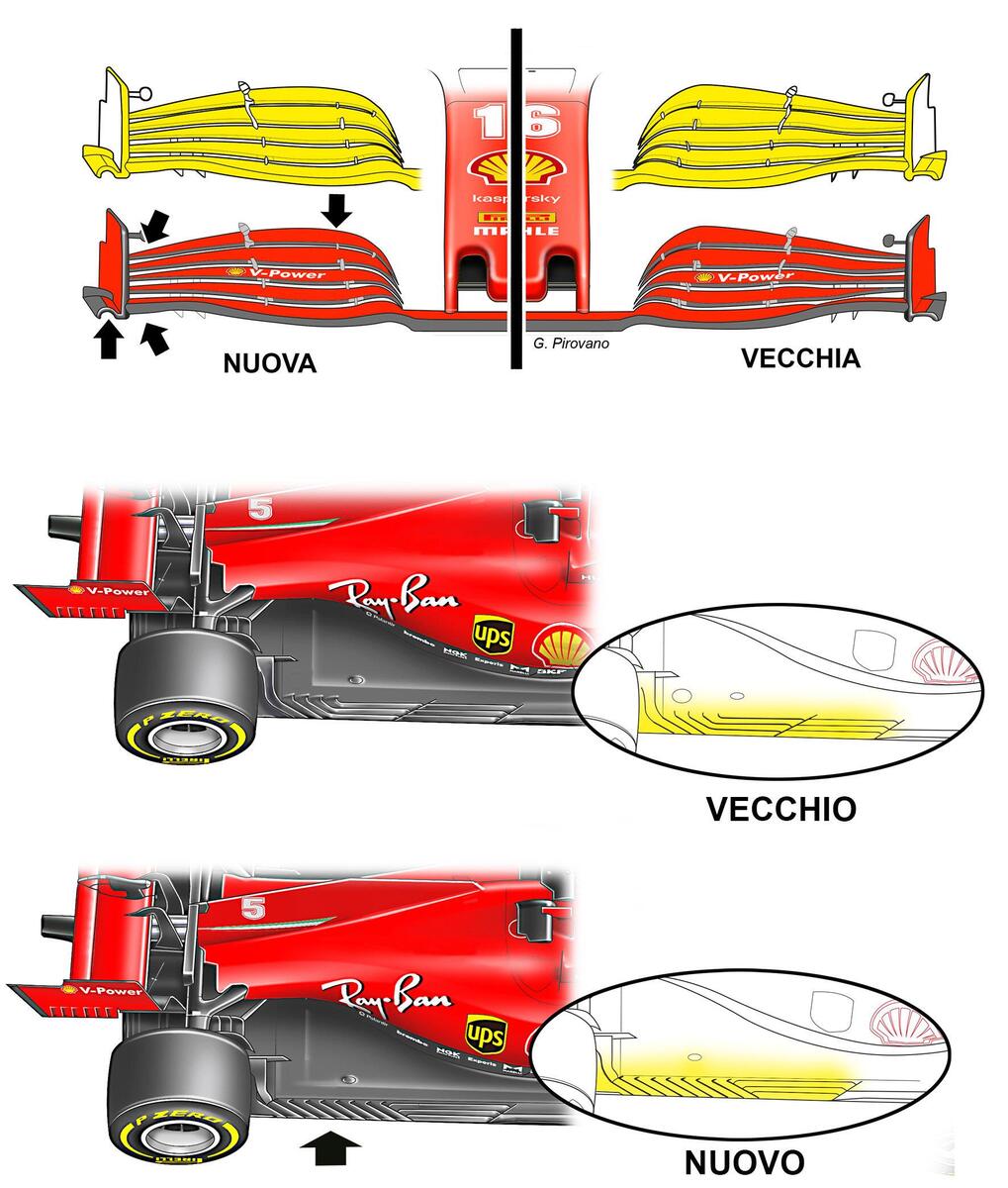 F1 Gp Stiria 2020 Ferrari E Red Bull Le Novita Tecniche Formula 1 Automoto It