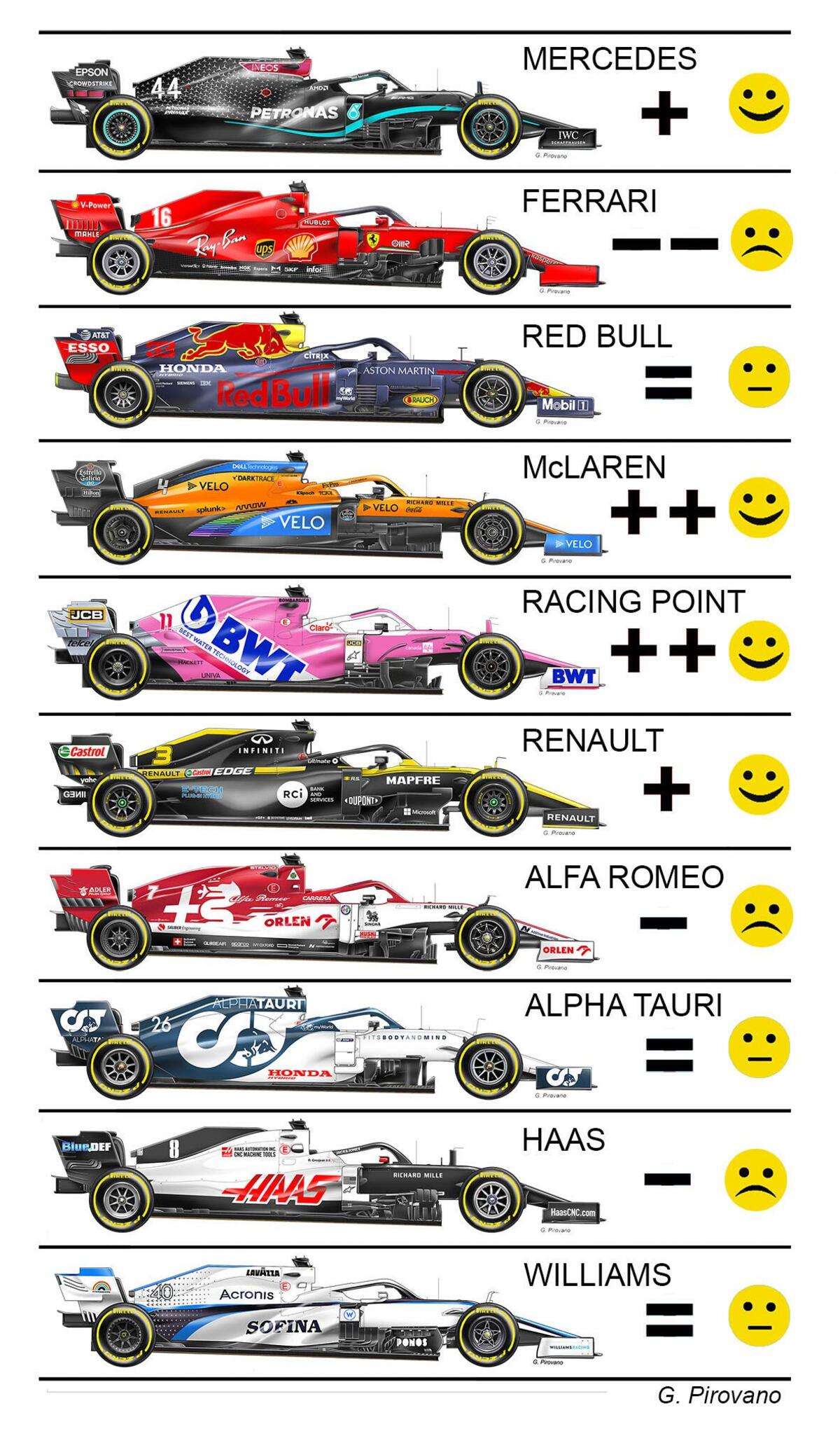 quali f1