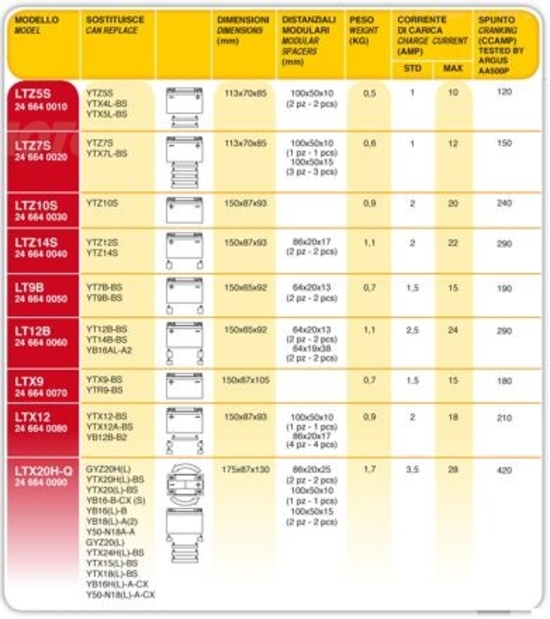 RMS presenta le batterie al litio Li-On Battery RMS presenta le batterie al litio Li-On Battery