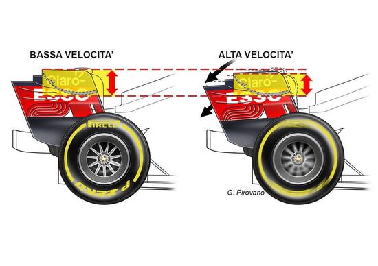 Occhio alle ali: l'aerodinamica di alcune monoposto F1 si muove troppo in rettilineo Occhio alle ali: l'aerodinamica di alcune monoposto F1 si muove troppo in rettilineo