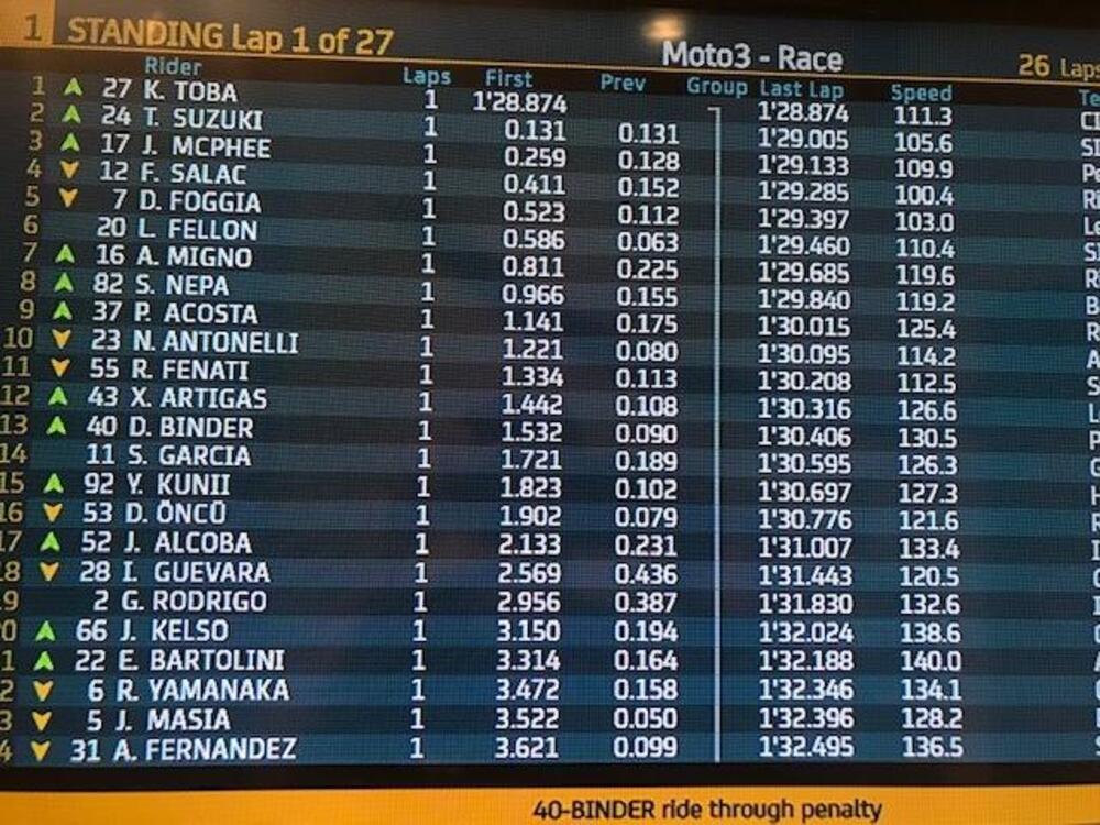 Live Motogp 21 Il Gp Di Germania Al Sachsenring I Commenti Dei Piloti Dopo Il Gp Motogp Moto It