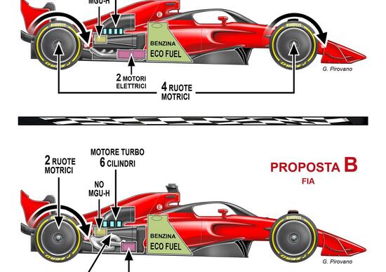 Formula 1: I motori del futuro Formula 1: I motori del futuro