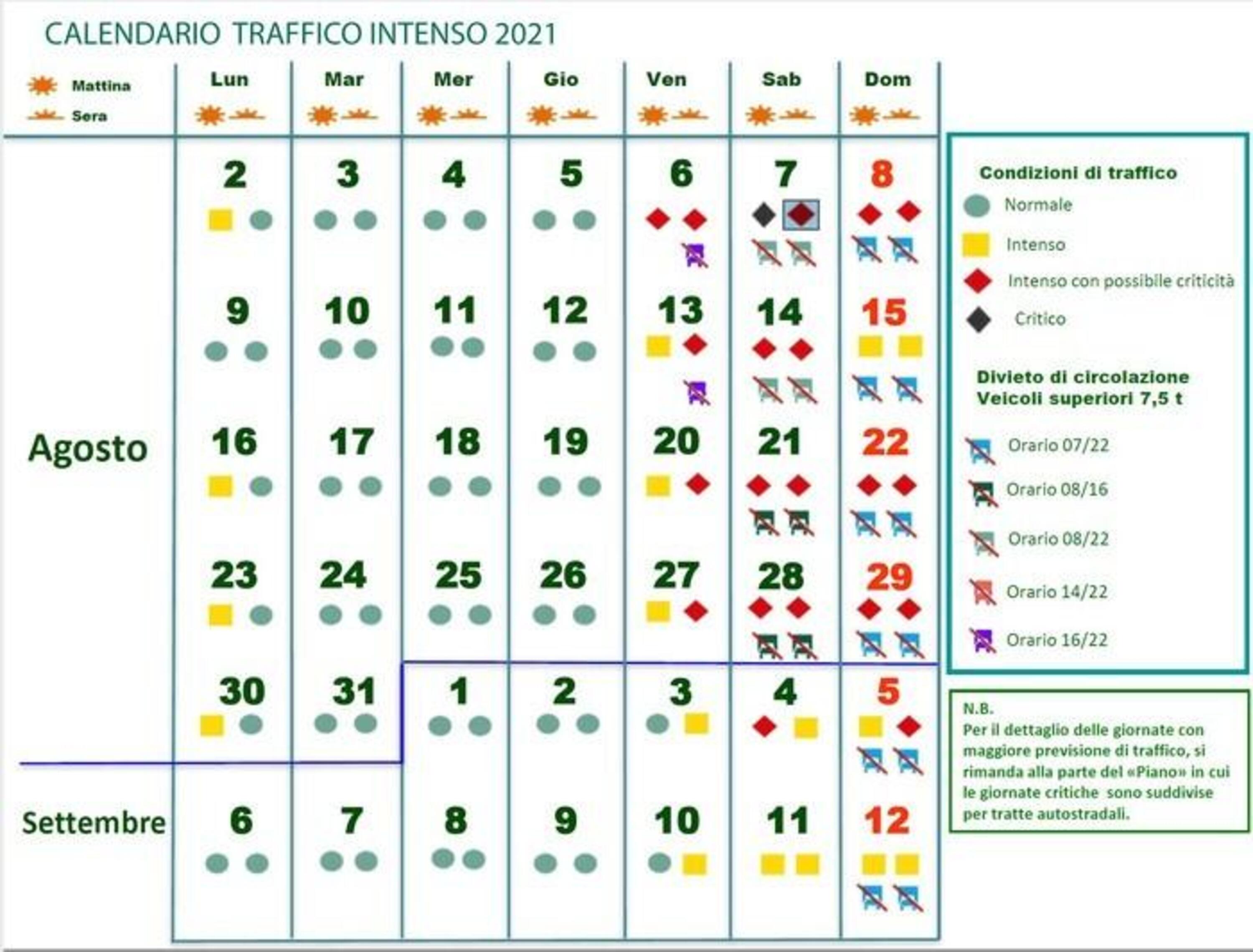 Previsioni traffico e divieti, Viabilità Italia ecco date e colori per