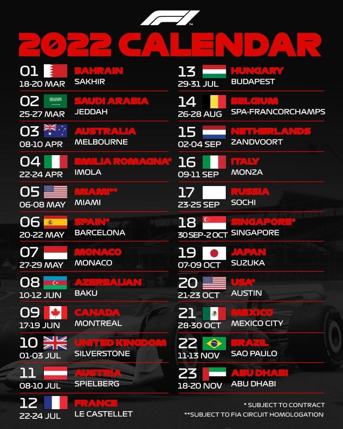 La scelta della FIA di stilare un calendario di 23 gare distribuite in otto mesi con sei doppiette e due triplette, sarà quindi una stagione impegnativa per piloti e team. Sulla stagione si è espresso Carlos Sainz, pilota spagnolo della rossa.