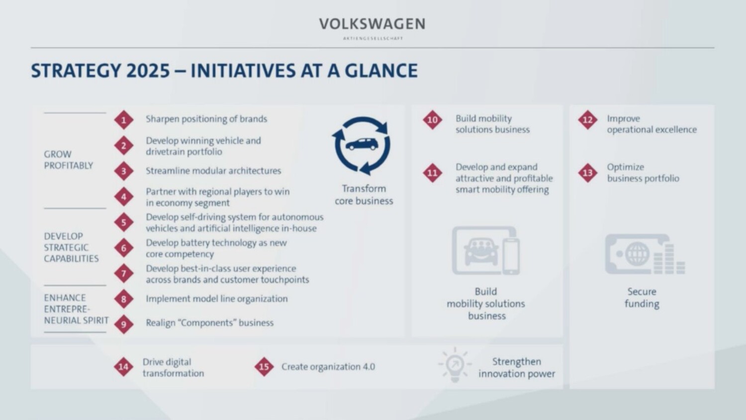 2025. Программа «together – Strategy 2025». VW Group стратегич together 3025.