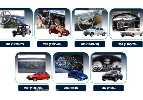 Magneti Marelli e Peugeot: da sempre insieme Magneti Marelli e Peugeot: da sempre insieme