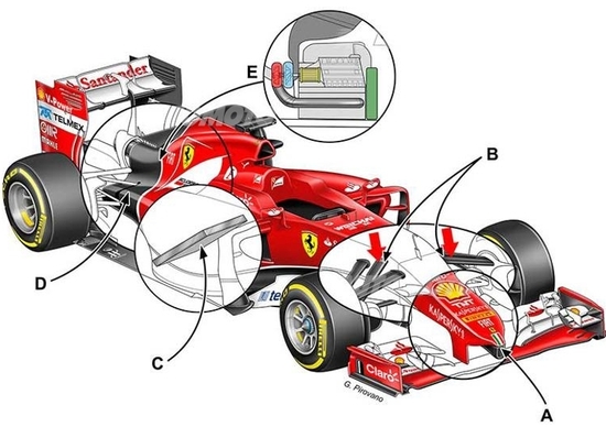 F1, Ferrari: ecco come cambierà la monoposto 2015 F1, Ferrari: ecco come cambierà la monoposto 2015