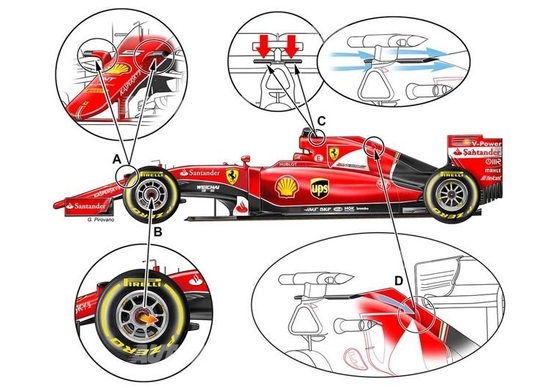 F1: gli avversari sono fermi, la Ferrari si è già evoluta. Ecco come F1: gli avversari sono fermi, la Ferrari si è già evoluta. Ecco come